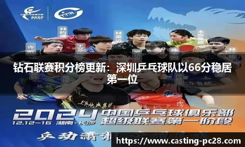 加拿大28技术预测